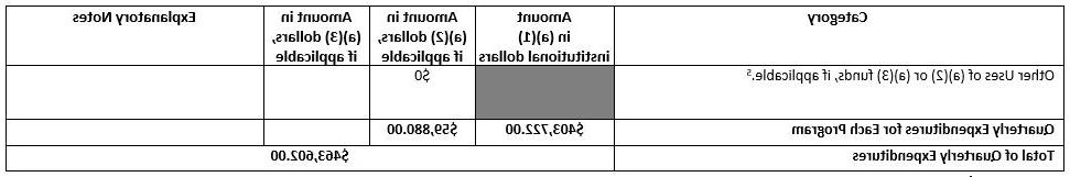 Budget Report 3