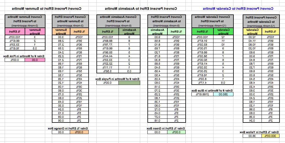 click to download table in Excel file